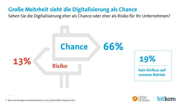 Chancen der Digitalisierung im Handwerk