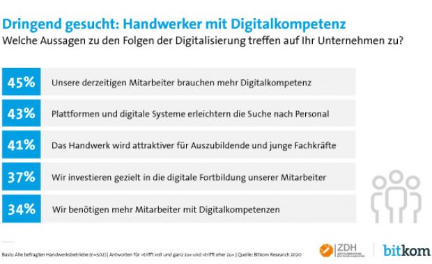 Digitalkompetenz