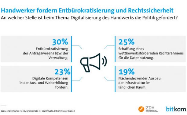 Unterstützung bei der Digitalisierung